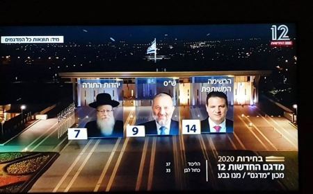 نتائج اولية .. نتنياهو في المقدمة والمشتركة بين 14 - 15 مقعدا